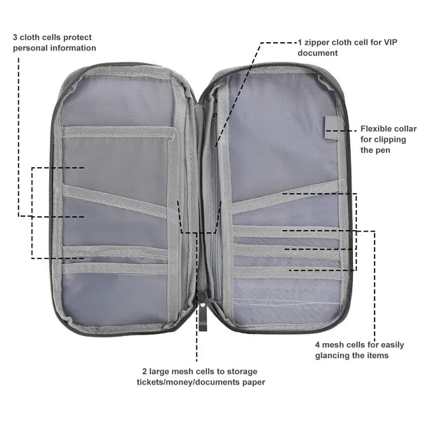 Travel Passport Wallet – product photo 7